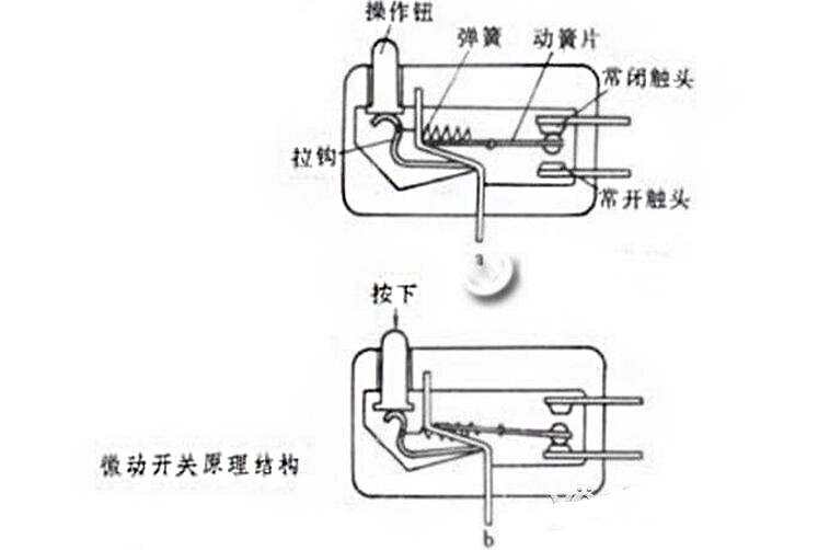 Micro switch structure diagram