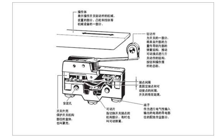 Micro switch internal structure diagram