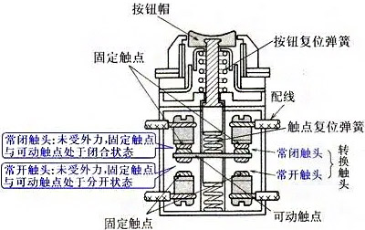 Key Switch Structure Diagram