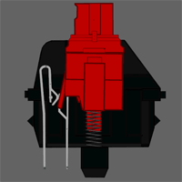 Red Axis Key Switch